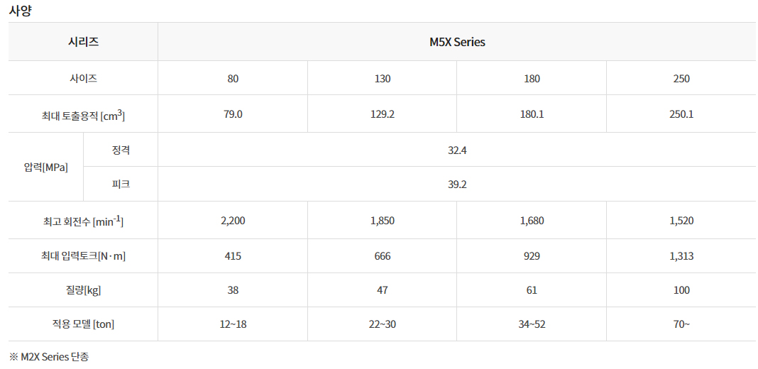 M5X Series Ǽ ȿ, ŷڼ,   ׽þ ǽ 