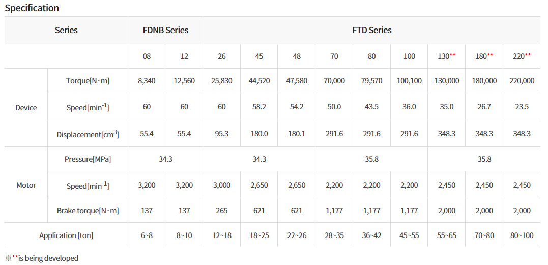 FDNB & FTD Series Ǽ